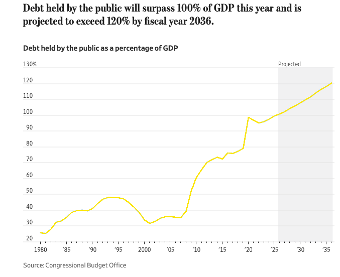 Rising Federal Debt. Why Gold & Silver Matter More Than Ever